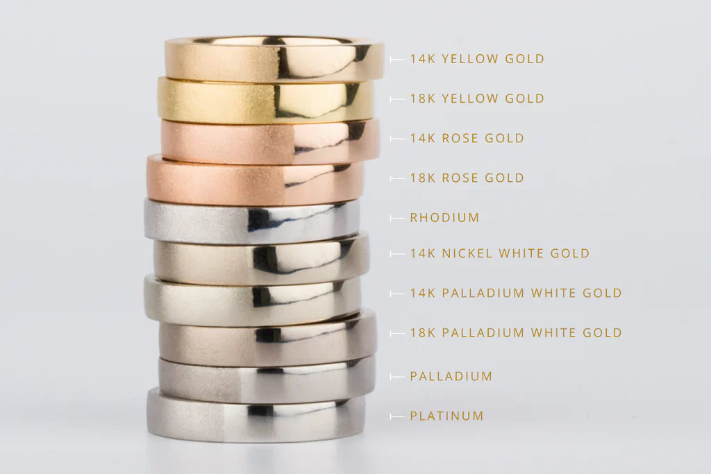 Differences in Precious Metals